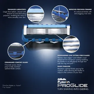 Gillette Fusion ProGlide Razor Blade Guide — photo 3