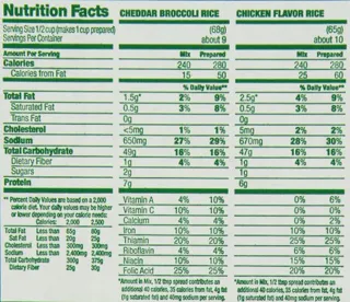 Knorr Rice Sides, 45 Ounce — photo 3